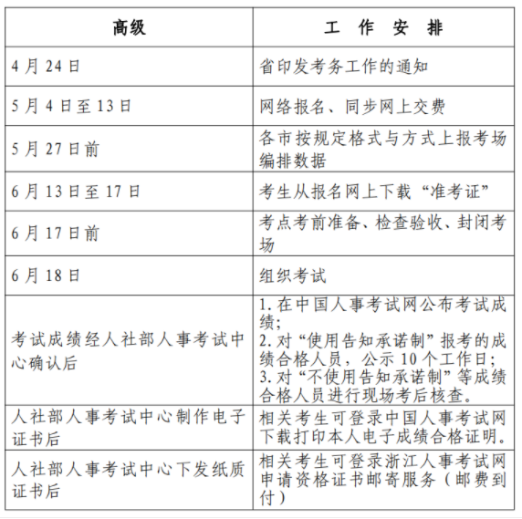 关于2023年浙江高级经济师考试报名的通知