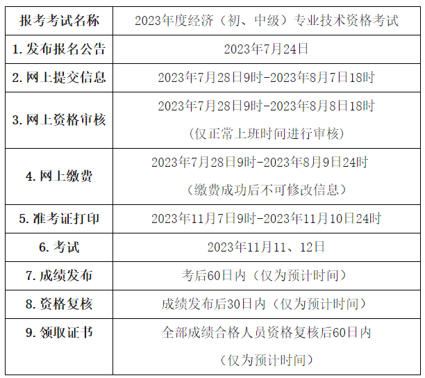 2023年青海初级经济师考试报名安排的公告