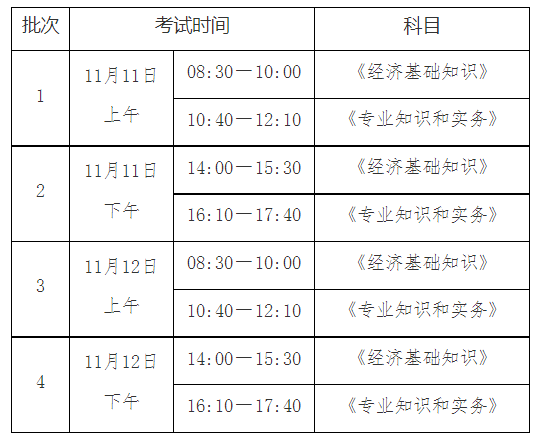 2023年中级经济师考试云南考区公告已出