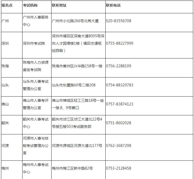 广东2024年高级经济师报名公告已发布