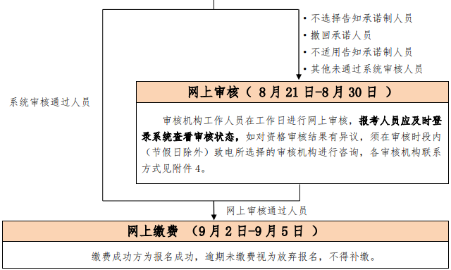 北京2023年中级注册安全工程师考试报名时间为8月21日-8月30日