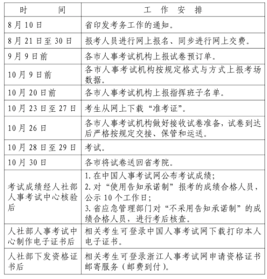 浙江人事考试网：2023中级注册安全工程师报名时间为8月21日至30日