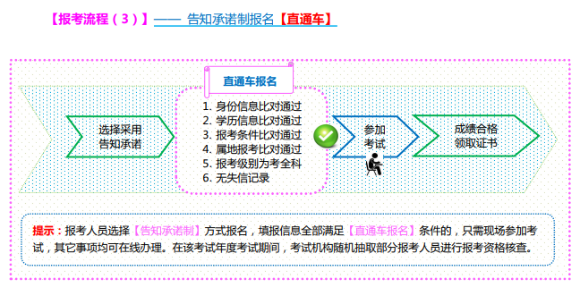 2023年中级经济师考试山西报名入口现已开通