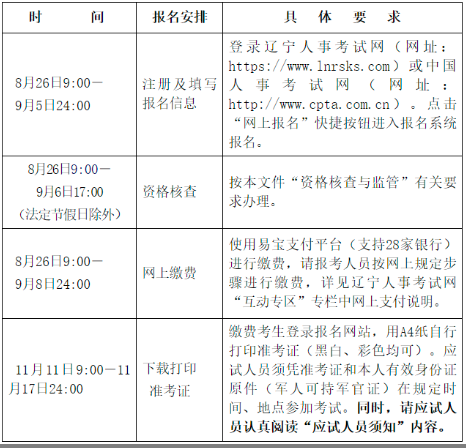 辽宁2024年初级经济师考试于8月26日9:00正式开始报名