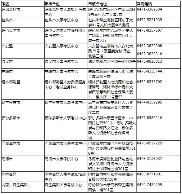 关于2023年内蒙古初级经济师考试报名的通知