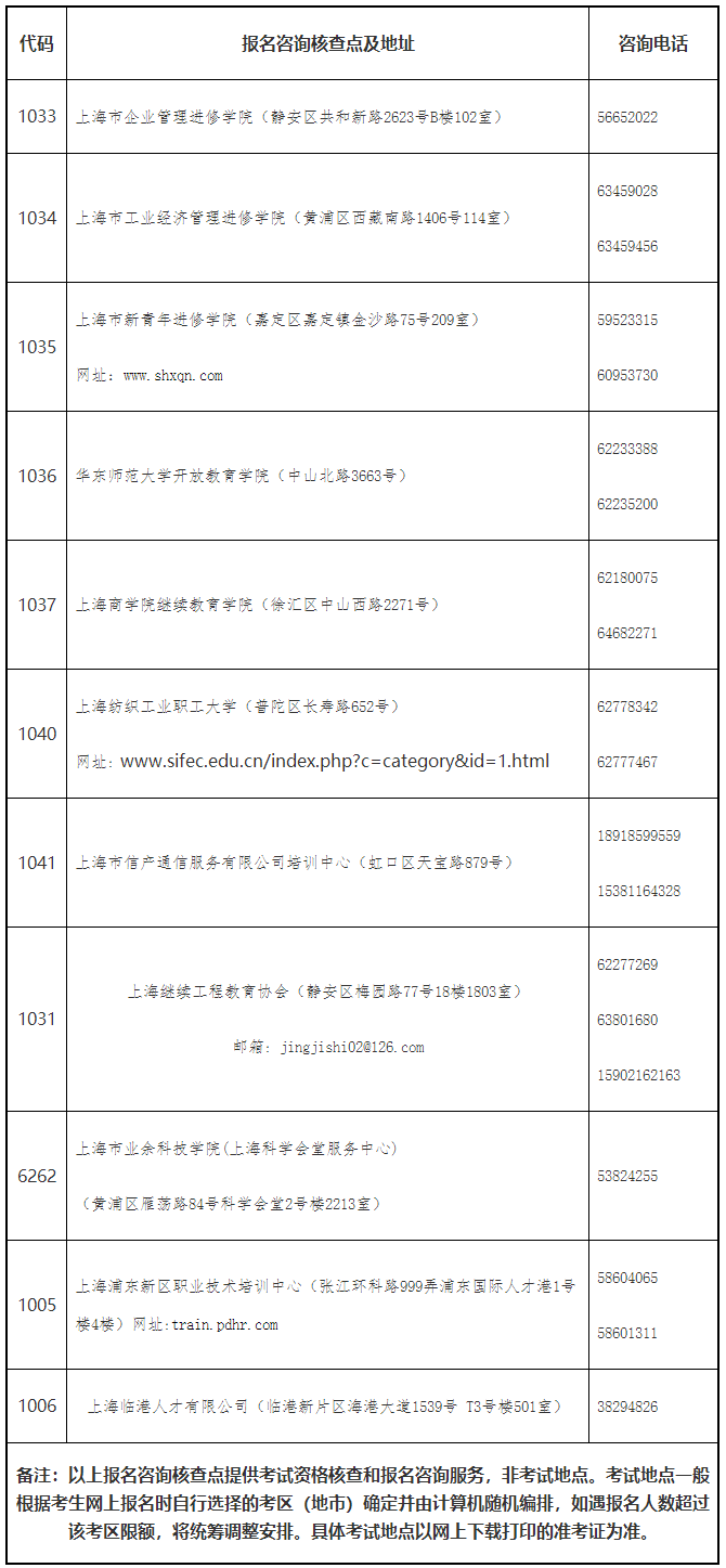 关于2023年上海初级经济师考试考务工作安排