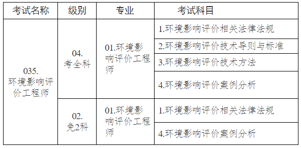 2024年江西环评师报名时间：3月22日-29日