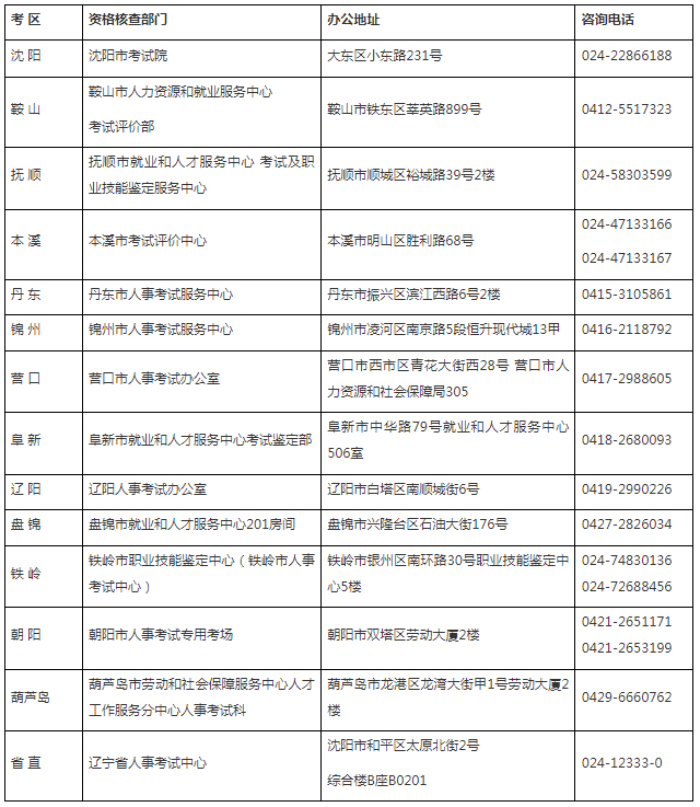 2023年辽宁初级经济师考试报名公告