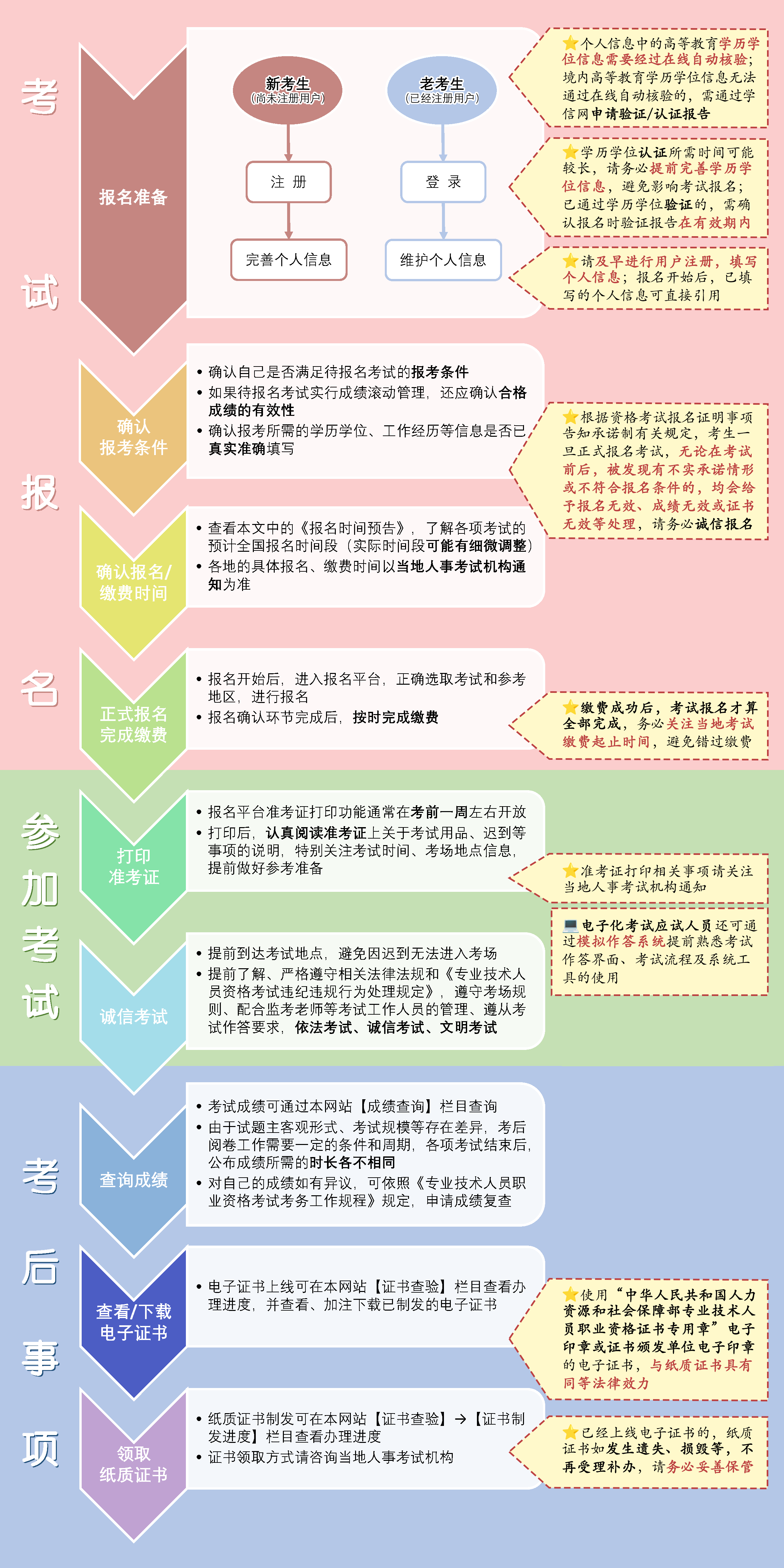 中国人事考试网：2024年高级经济师报名时间预计为4月7日-4月26日