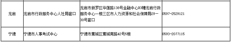 福建省2023年中级注册安全工程师报名时间确定：8月21日至8月30日