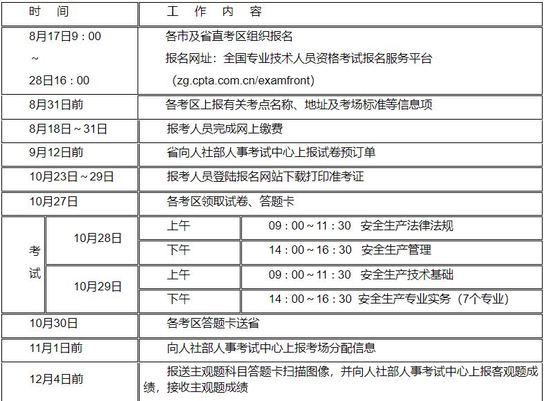 江苏省2023年度中级注册安全工程师职业资格考试报名时间为8月17日至28日