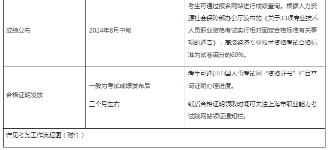 2024年上海高级经济师考试报名公告