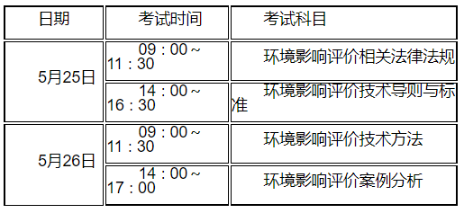 2024年江苏环评师报名时间3月22日-4月3日