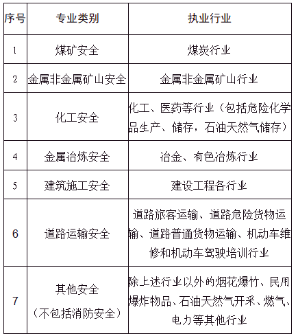 2024年宁夏初级注册安全工程师报名时间为11月14日-20日，考试时间为12月14日