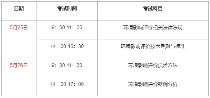 考生注意！2024年环评师考前须知！