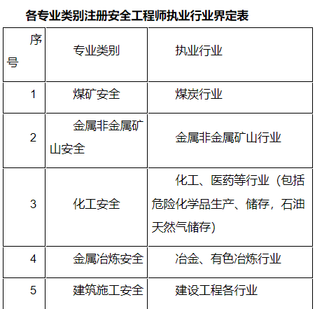 江苏省2023年度中级注册安全工程师职业资格考试报名时间为8月17日至28日