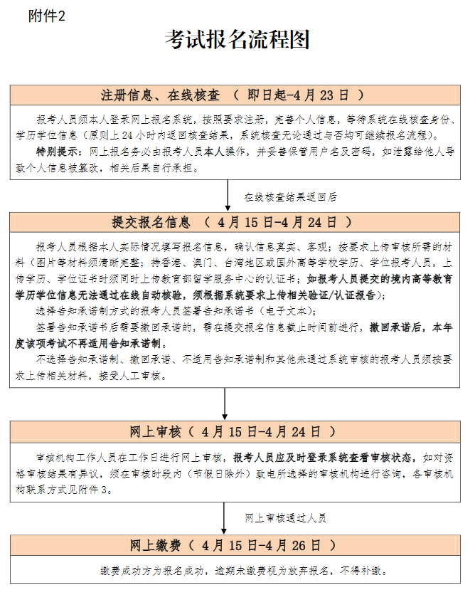 2024年北京高级经济师报名公告已发布