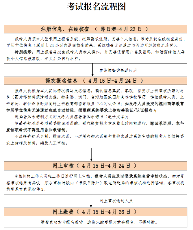 抓紧报名！2024年北京高级经济师报名入口即将关闭