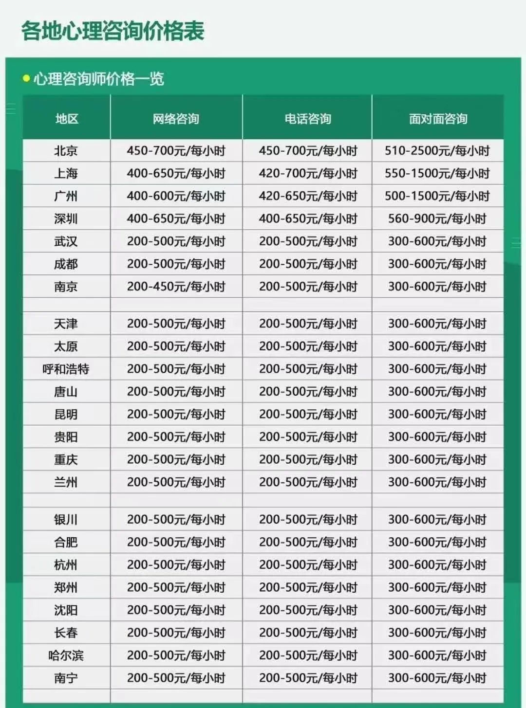 现阶段考心理咨询师证的优势体现在哪些方面？