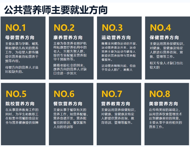 从业9年专业人士告诉你：考取公共营养师证到底有用没？考哪个比较好？