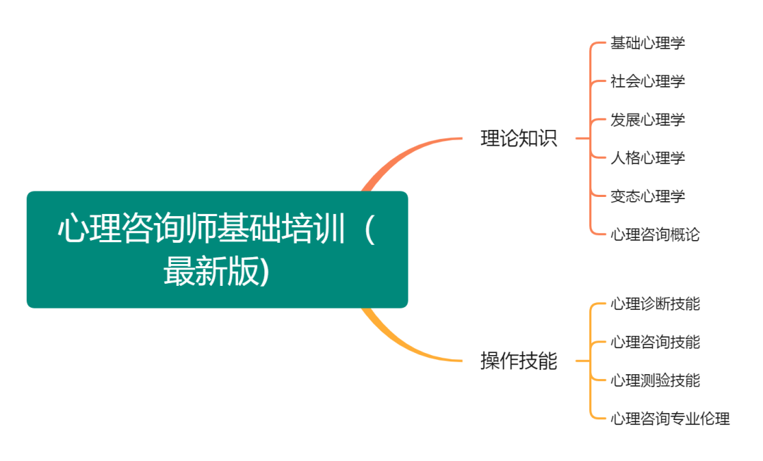 2024年8月心理咨询师考试时间、题型及分值一览！