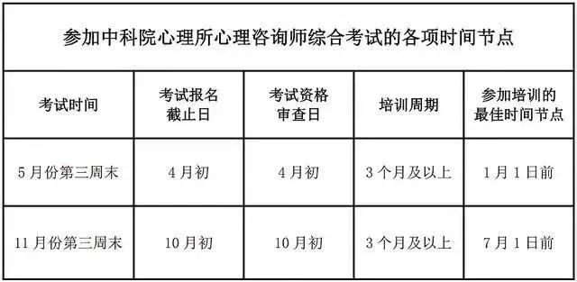 考试须知：2024年心理咨询师证书考试介绍