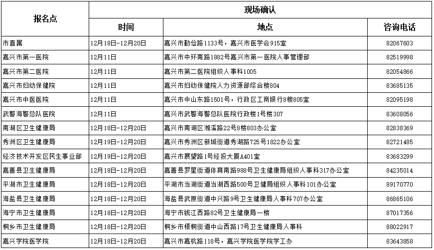 2024年嘉兴市护士执业资格考试公告已发布