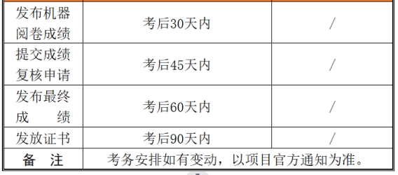 2023下半年心理咨询师考试何时发布成绩？考完还需干什么？