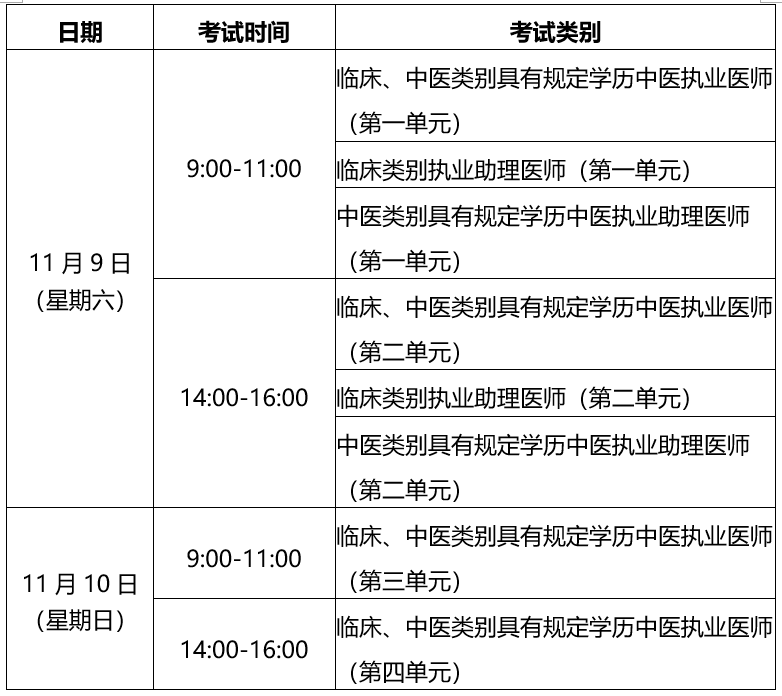 安徽铜陵考点2024年临床执业医师资格考试报名有关事项通知