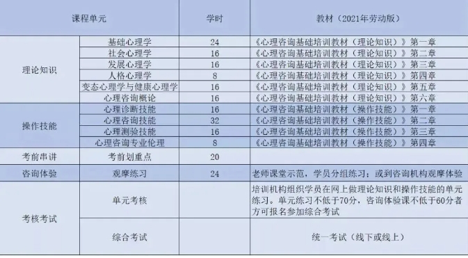 2024年8月批次心理咨询师即将开考，在哪儿考你知道吗？