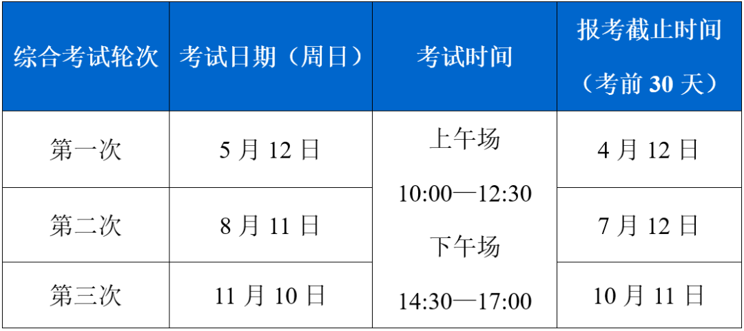 2024心理咨询师考试启用全新报考系统的三点优势