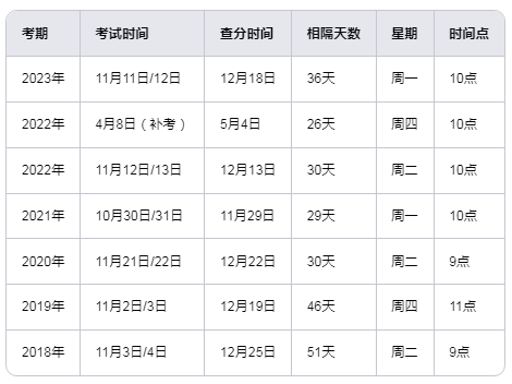 2024年初级经济师考试成绩即将揭晓，这些地区考生需准备考后审核