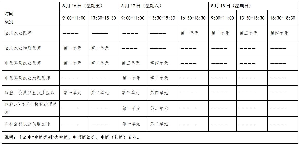 湘潭卫健委发布：2024年临床执业医师资格考试工作有关事项公告