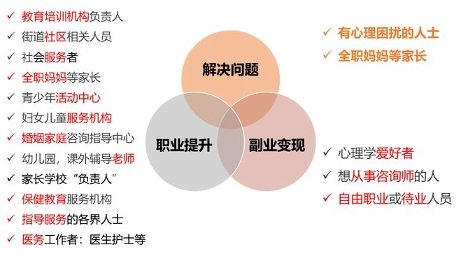 2024年11月国心网心理咨询师报考条件、所需材料及适考人群