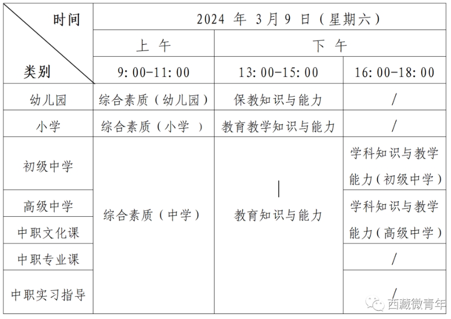 2024上半年西藏教师资格证笔试报名公告已发布！