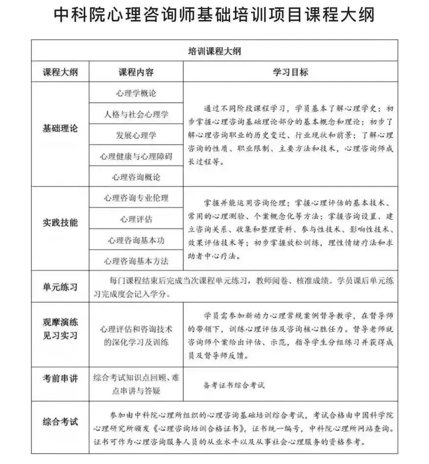 零基础转行心理咨询师应如何掌握相关技能？