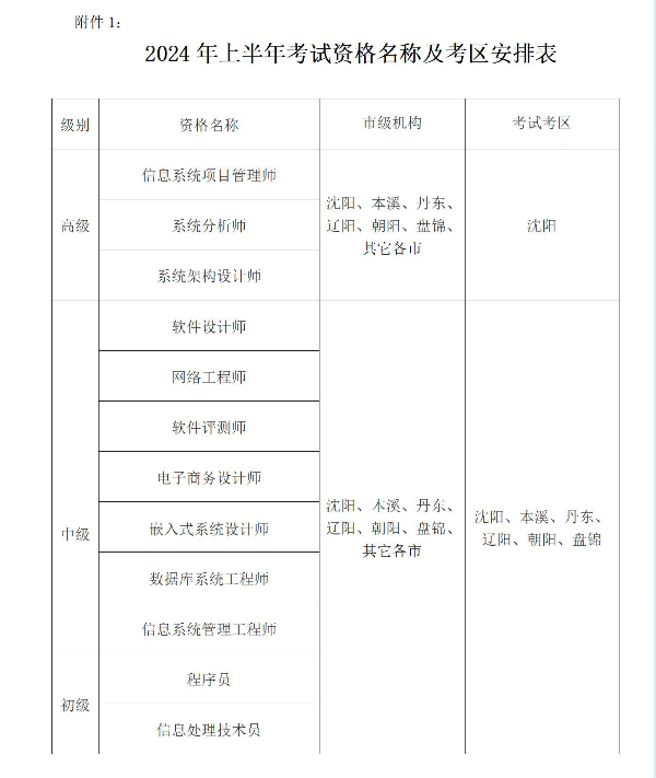 辽宁2024年上半年软考高级职称考试报名通知发布