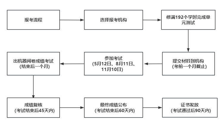 2024上半年黑龙江心理咨询师报名开始时间及流程