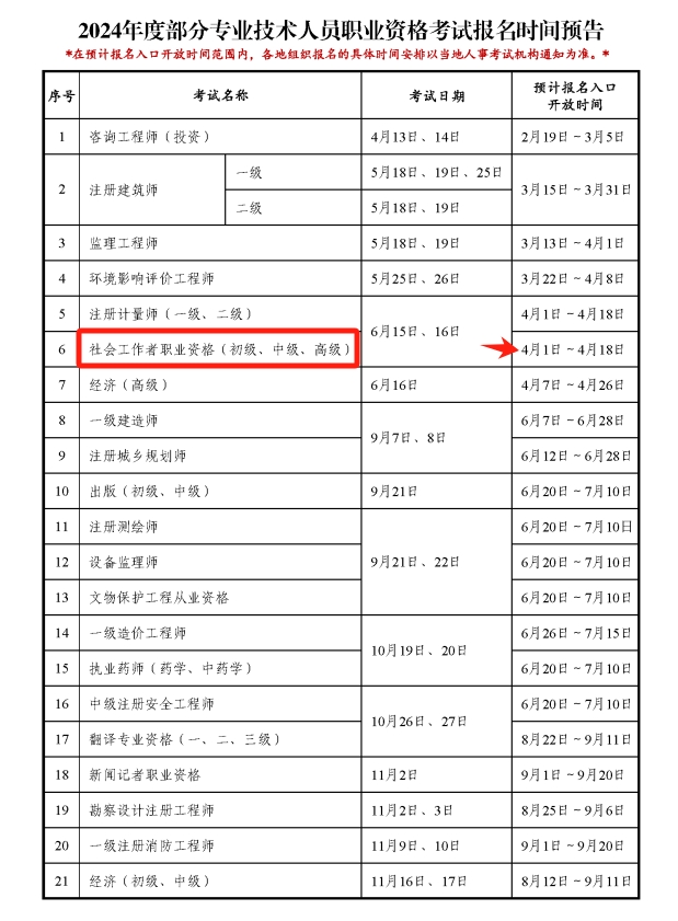 社会工作者证2024年报名时间为4月1日-4月18日