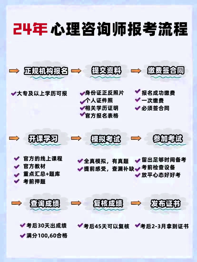 2024年8月心理咨询师报考细则一览