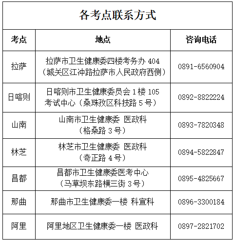 官方发布：2024年西藏临床执业医师资格考试报考公告