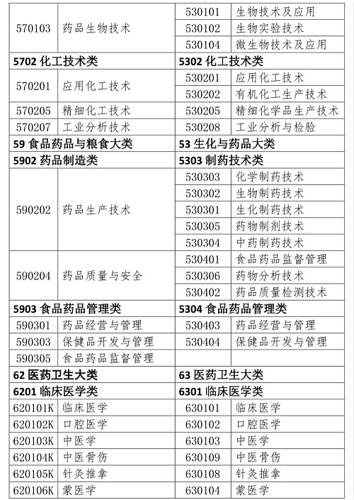 2023年湖北执业药师报名公告