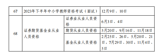 2023年社会工作者考试时间：6月10-11日