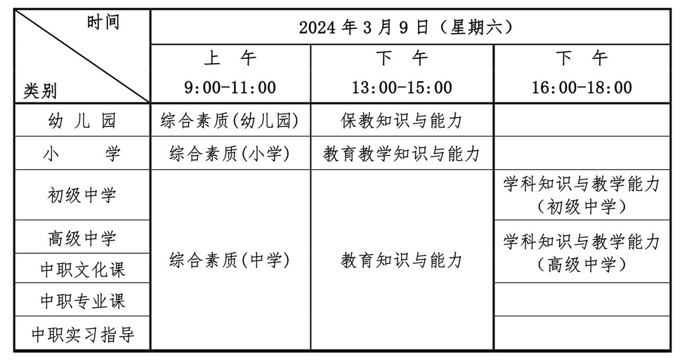 湖北省教师资格证报名2024年公告：上半年笔试