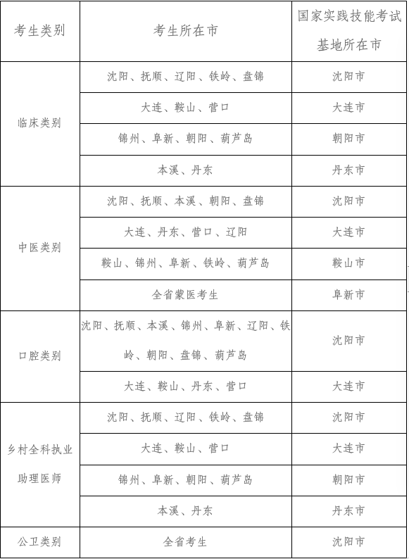 2024年辽宁临床执业医师技能考试公告：考试时间及地点