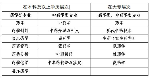 2024年宁夏执业药师资格考试报名时间：6月27日至7月8日