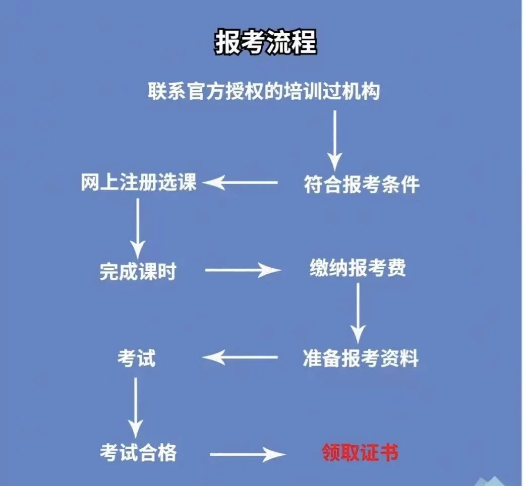 2024上半年贵州心理咨询师报名日期是什么？报名条件又是什么？