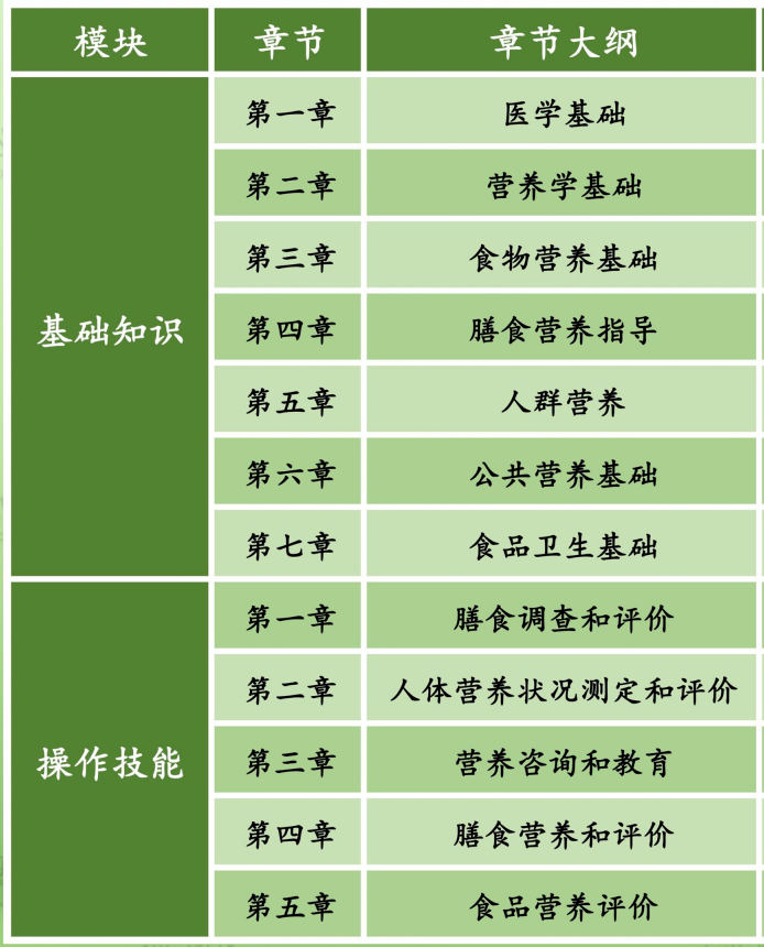 2024下半年公共营养师报名费用详解：报名前必看的费用明细与指南