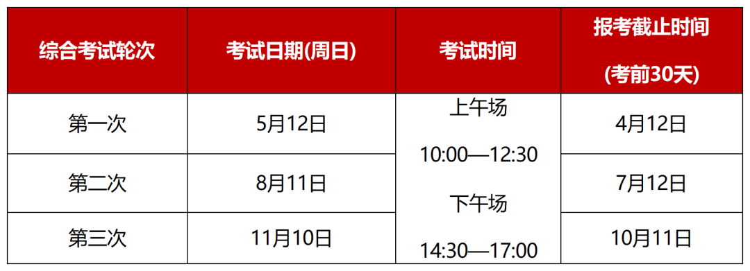 2024年心理咨询师报名费用、各批次报名时间及流程