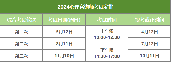 2024年应选择考哪种心理咨询师证书？